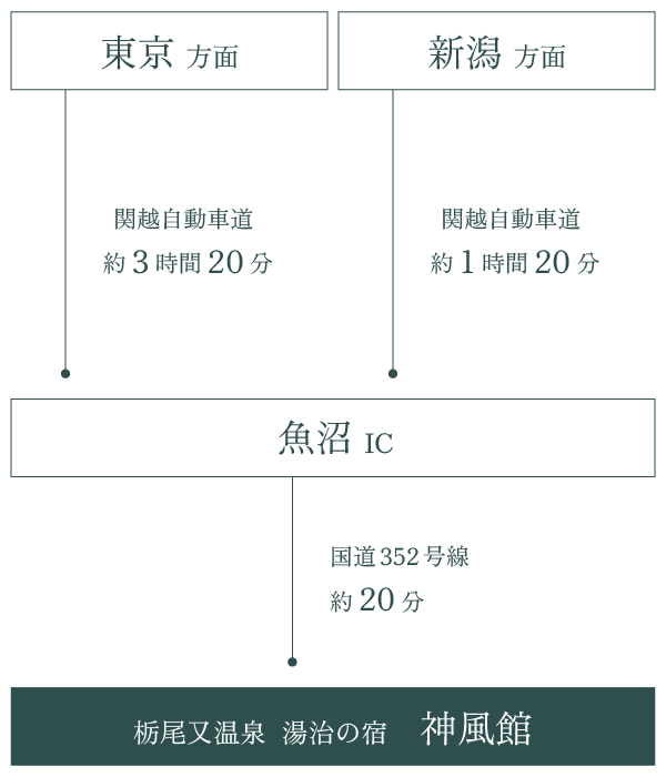 車をご利用のお客様へのアクセス案内