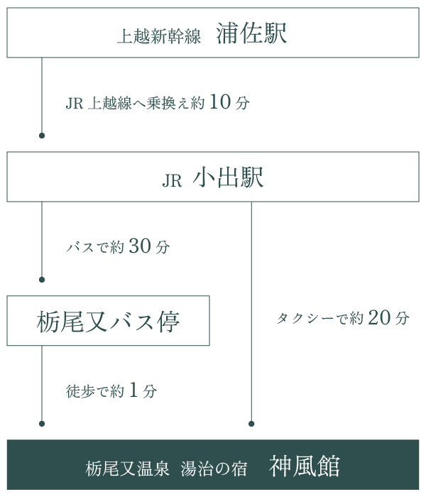 公共交通機関をご利用のお客様へのアクセス案内